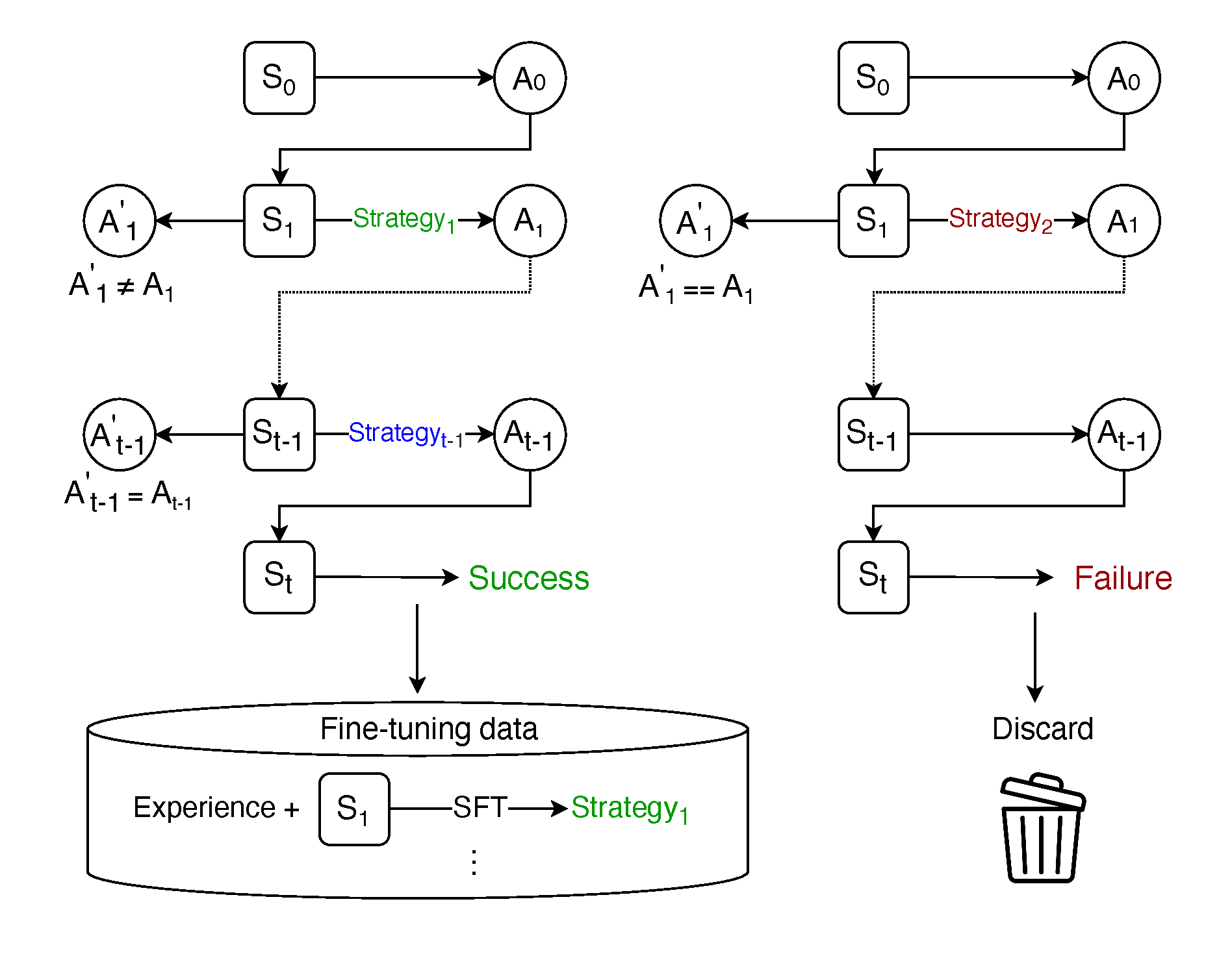 STEP-MFT framework